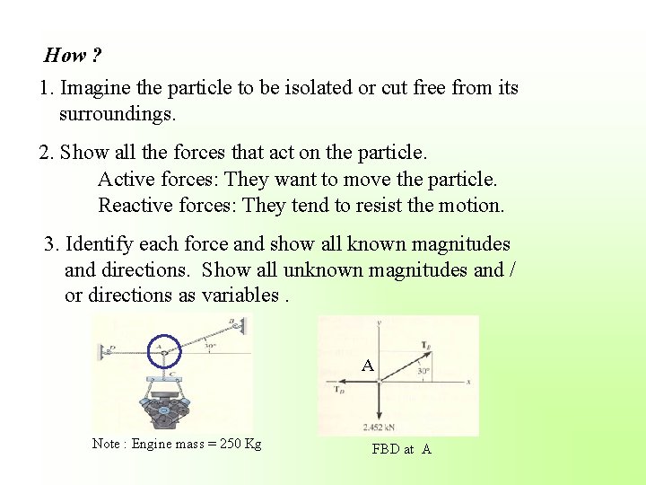 How ? 1. Imagine the particle to be isolated or cut free from its