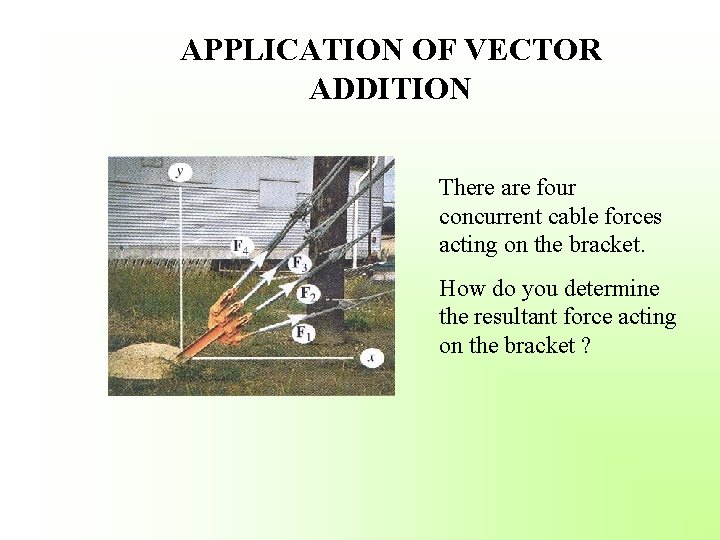 APPLICATION OF VECTOR ADDITION There are four concurrent cable forces acting on the bracket.