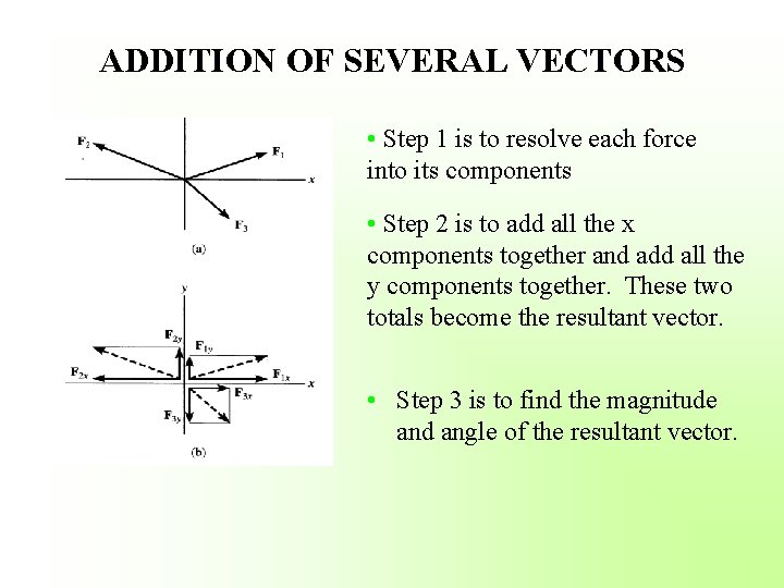 ADDITION OF SEVERAL VECTORS • Step 1 is to resolve each force into its