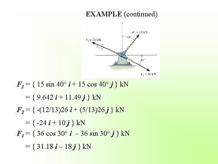EXAMPLE (continued) F 1 = { 15 sin 40° i + 15 cos 40°