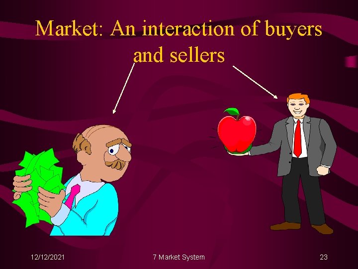 Market: An interaction of buyers and sellers 12/12/2021 7 Market System 23 