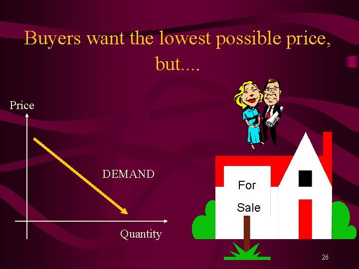 Buyers want the lowest possible price, but. . Price DEMAND For Sale Quantity 26