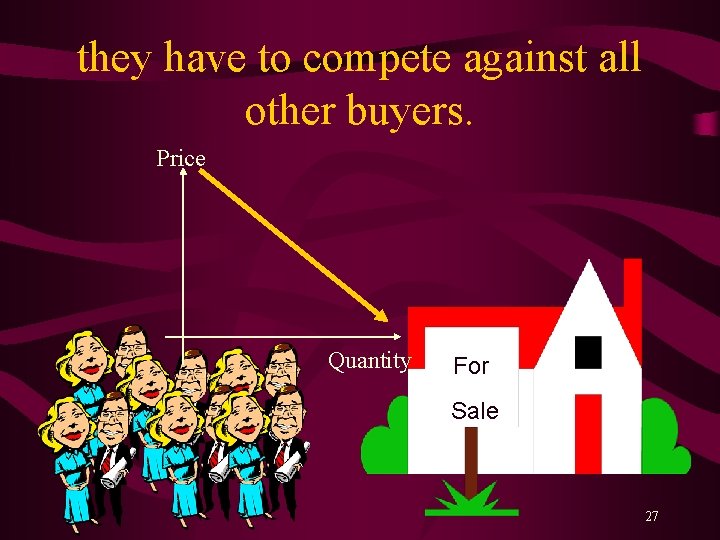 they have to compete against all other buyers. Price Quantity For Sale 27 