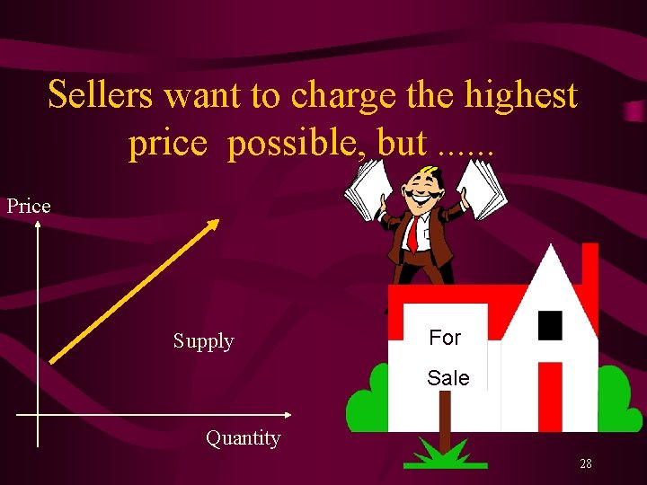 Sellers want to charge the highest price possible, but. . . Price Supply For