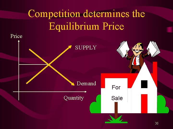 Competition determines the Equilibrium Price SUPPLY Demand Quantity For Sale 30 