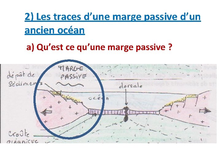 2) Les traces d’une marge passive d’un ancien océan a) Qu’est ce qu’une marge