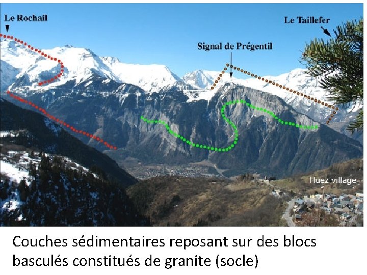 Couches sédimentaires reposant sur des blocs basculés constitués de granite (socle) 