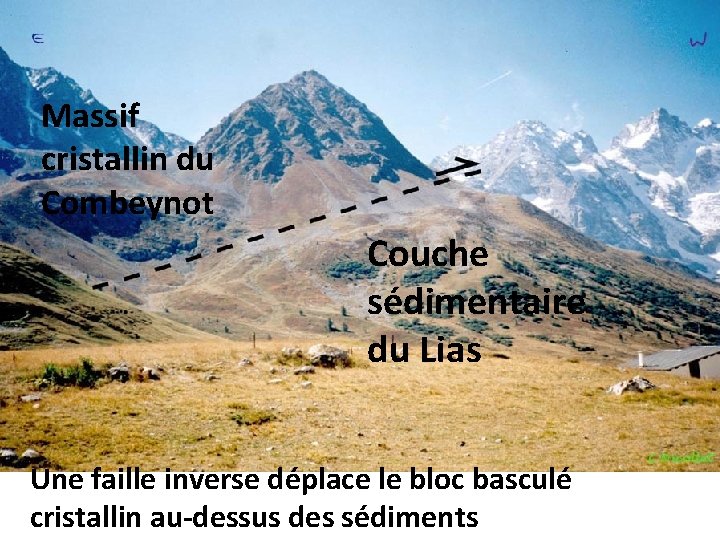Massif cristallin du Combeynot Couche sédimentaire du Lias Une faille inverse déplace le bloc