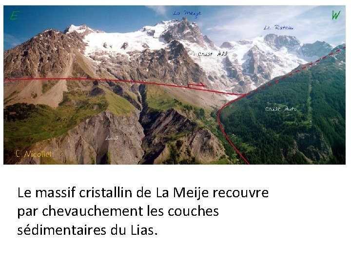 Le massif cristallin de La Meije recouvre par chevauchement les couches sédimentaires du Lias.