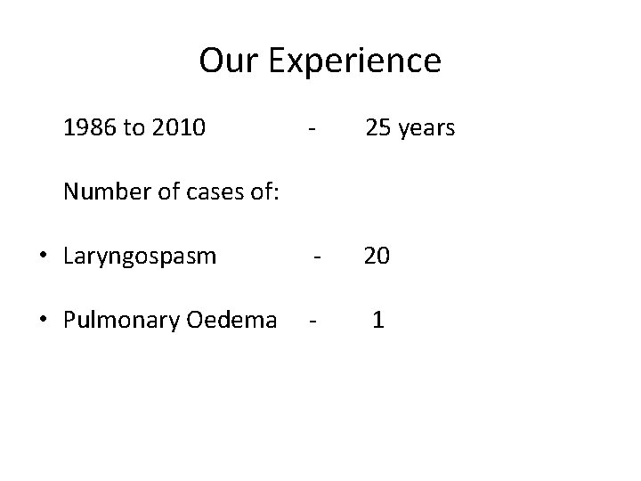 Our Experience 1986 to 2010 - 25 years • Laryngospasm - 20 • Pulmonary
