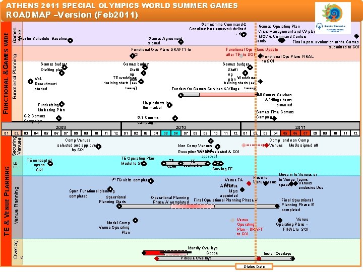 ATHENS 2011 SPECIAL OLYMPICS WORLD SUMMER GAMES Games Wide Master Schedule Baseline Games Agreement