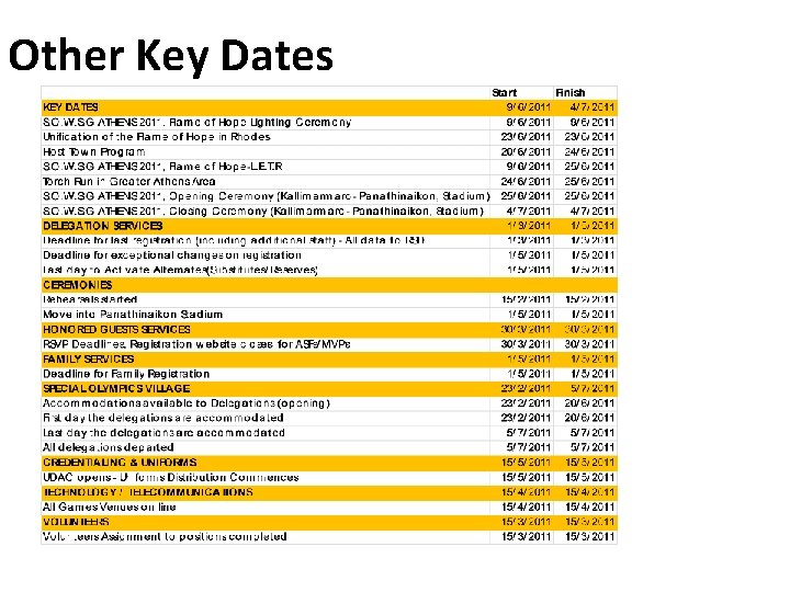 Other Key Dates 