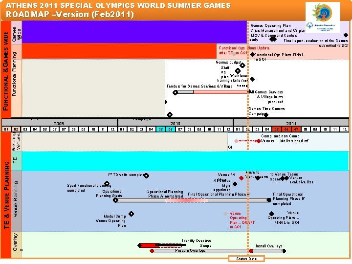 ATHENS 2011 SPECIAL OLYMPICS WORLD SUMMER GAMES Games Wide Master Schedule Baseline Games Agreement