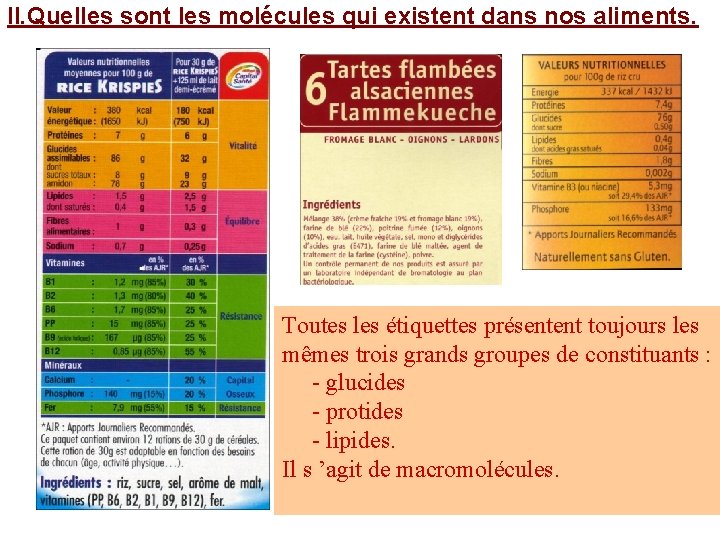 II. Quelles sont les molécules qui existent dans nos aliments. Les 1. Quels documents
