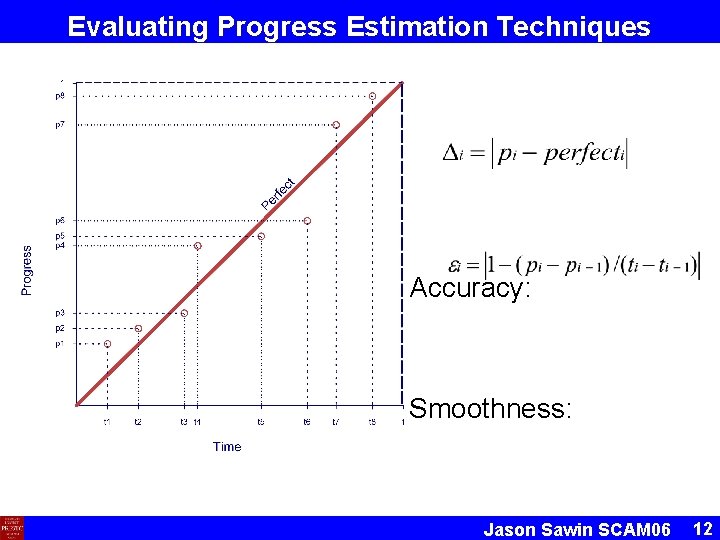 Evaluating Progress Estimation Techniques Accuracy: Smoothness: Jason Sawin SCAM 06 12 