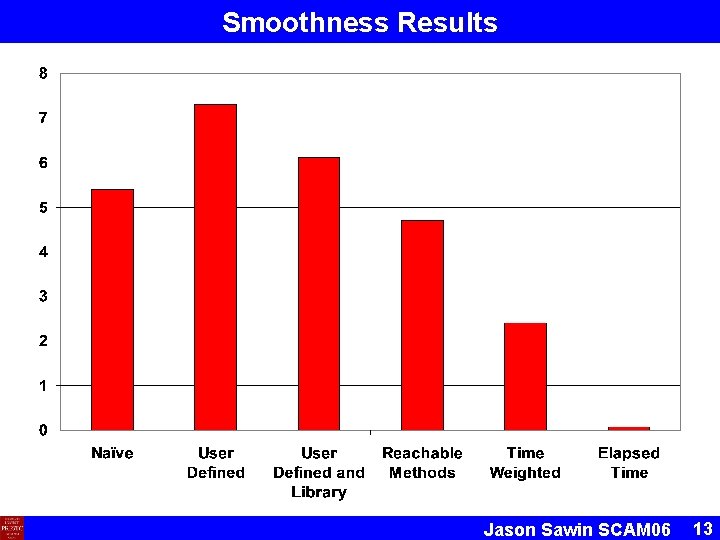 Smoothness Results Jason Sawin SCAM 06 13 