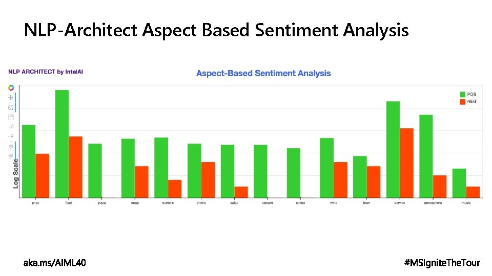 NLP-Architect Aspect Based Sentiment Analysis 