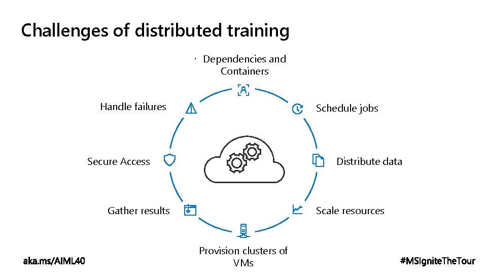 Challenges of distributed training Dependencies and Containers Handle failures Schedule jobs Secure Access Distribute