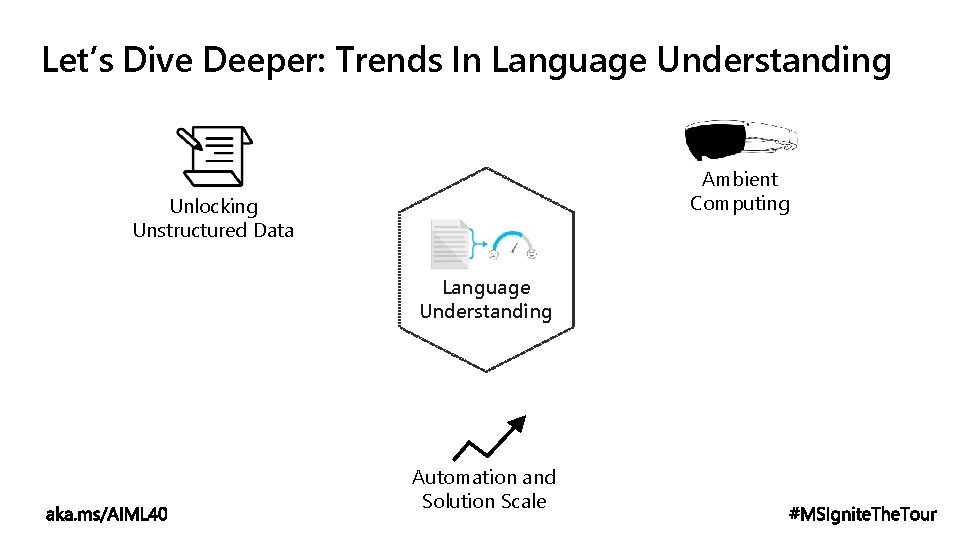 Let’s Dive Deeper: Trends In Language Understanding Ambient Computing Unlocking Unstructured Data Language Understanding