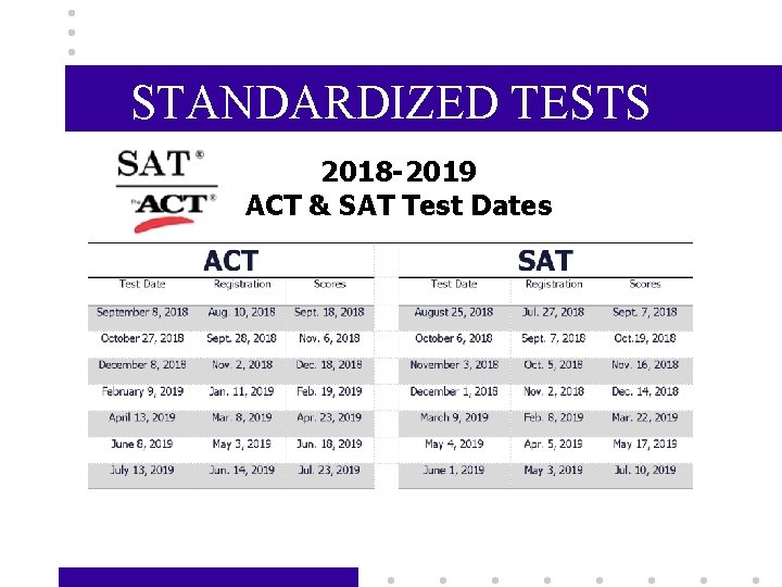 STANDARDIZED TESTS 2018 -2019 ACT & SAT Test Dates 