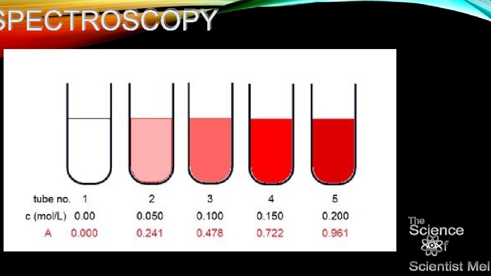 SPECTROSCOPY 