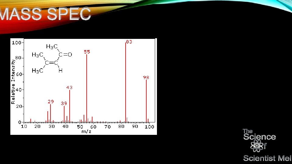 MASS SPEC 