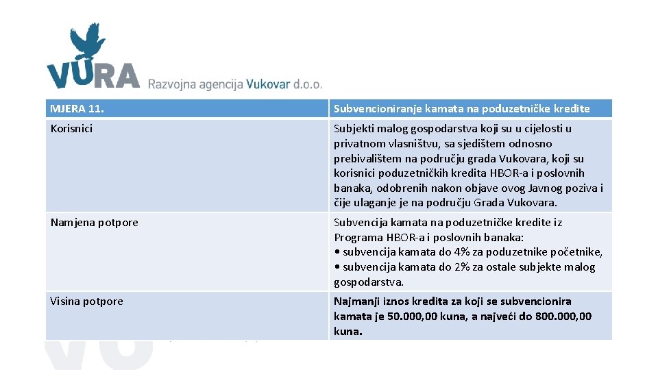 MJERA 11. Subvencioniranje kamata na poduzetničke kredite Korisnici Subjekti malog gospodarstva koji su u