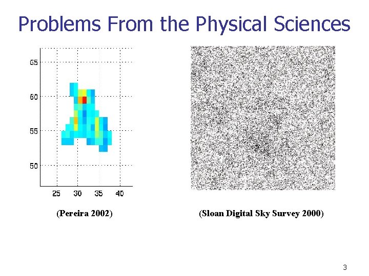 Problems From the Physical Sciences (Pereira 2002) (Sloan Digital Sky Survey 2000) 3 