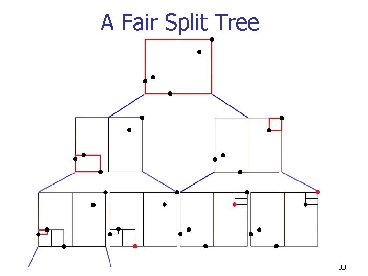 A Fair Split Tree 38 