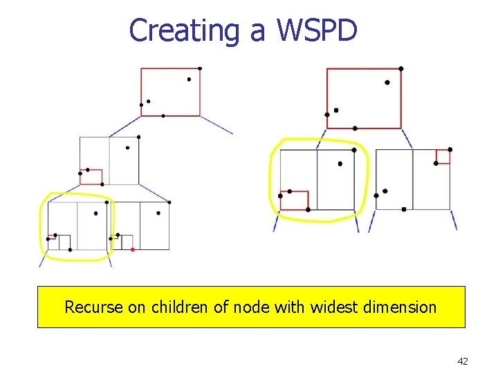 Creating a WSPD Recurse on children of node with widest dimension 42 