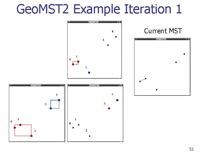 Geo. MST 2 Example Iteration 1 Current MST 51 