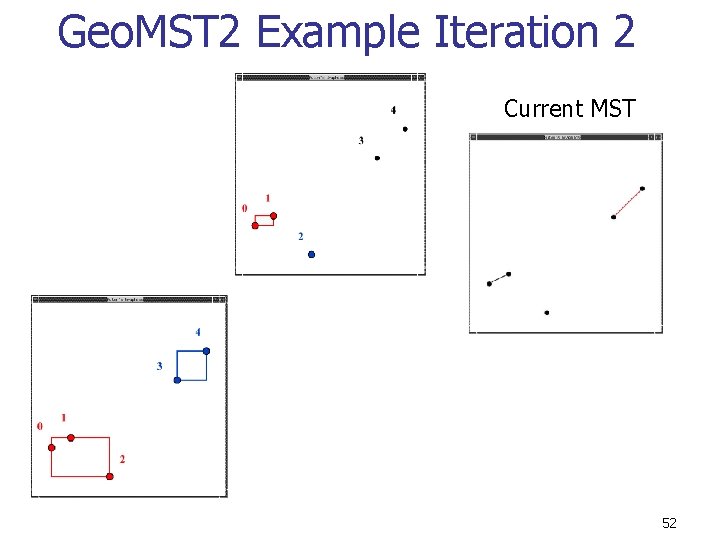 Geo. MST 2 Example Iteration 2 Current MST 52 