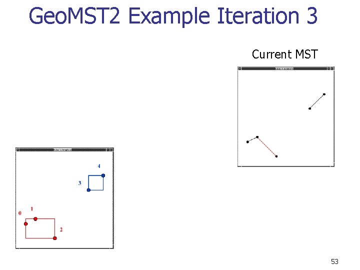 Geo. MST 2 Example Iteration 3 Current MST 53 