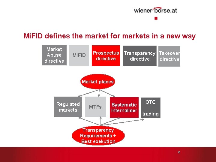 Mi. FID defines the market for markets in a new way Market Abuse directive