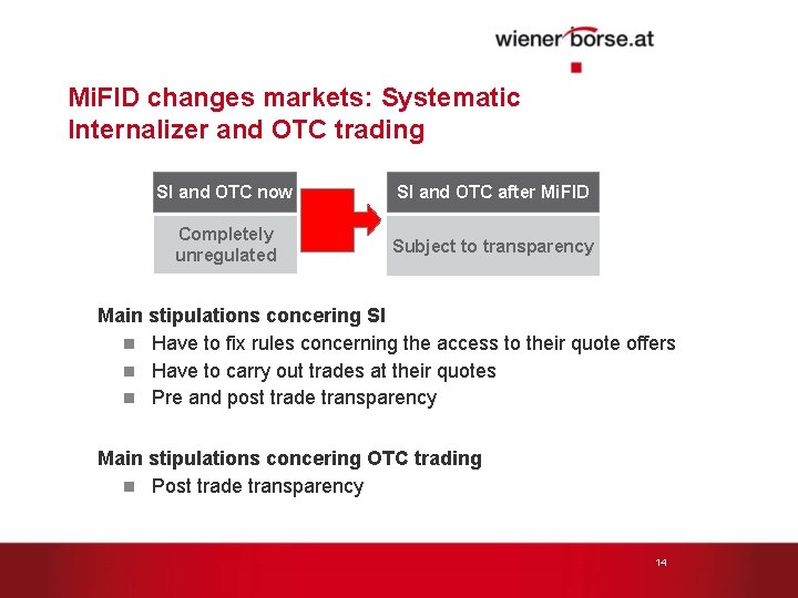 Mi. FID changes markets: Systematic Internalizer and OTC trading SI and OTC now SI