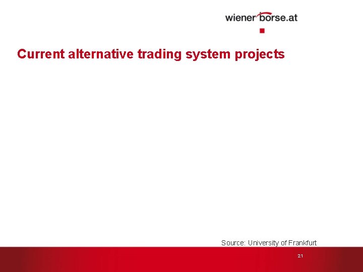 Current alternative trading system projects Source: University of Frankfurt 21 