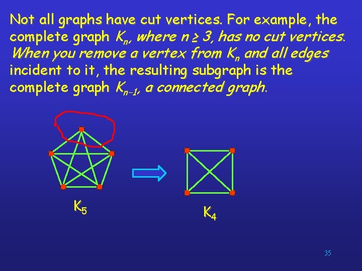 Not all graphs have cut vertices. For example, the complete graph Kn, where n
