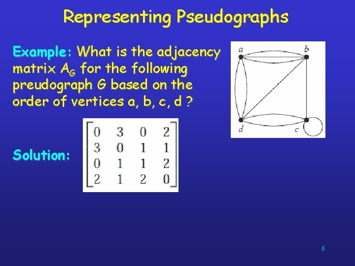 Representing Pseudographs Example: What is the adjacency matrix AG for the following preudograph G