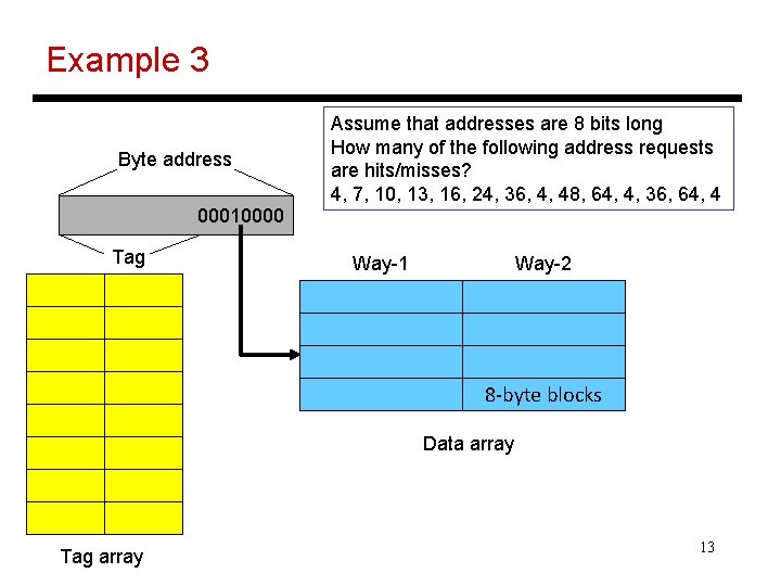 Example 3 Byte address 00010000 Tag Assume that addresses are 8 bits long How