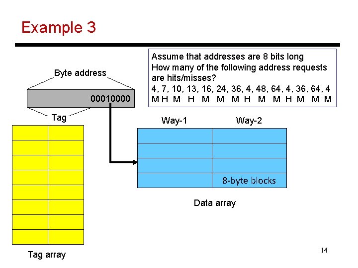 Example 3 Byte address 00010000 Tag Assume that addresses are 8 bits long How