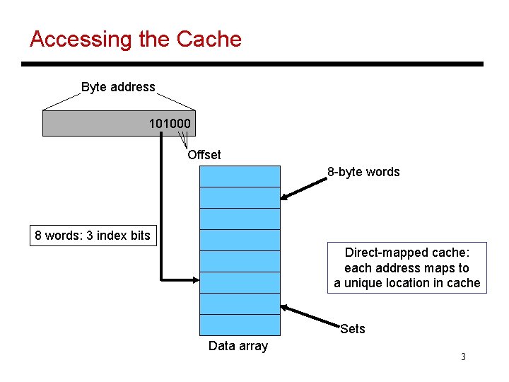 Accessing the Cache Byte address 101000 Offset 8 -byte words 8 words: 3 index
