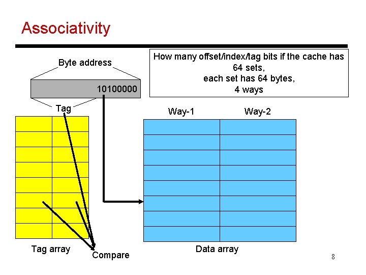 Associativity Byte address 10100000 Tag array How many offset/index/tag bits if the cache has
