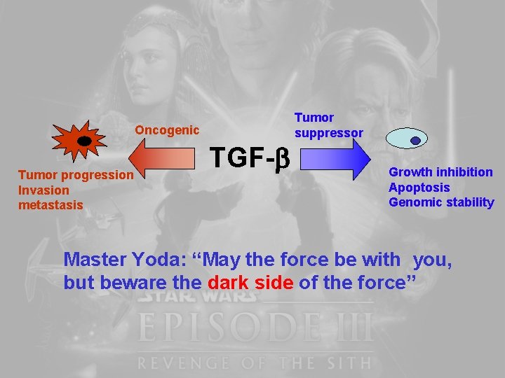 Tumor suppressor Oncogenic Tumor progression Invasion metastasis TGF- Growth inhibition Apoptosis Genomic stability Master Tumor suppressor Oncogenic Tumor progression Invasion metastasis TGF- Growth inhibition Apoptosis Genomic stability Master