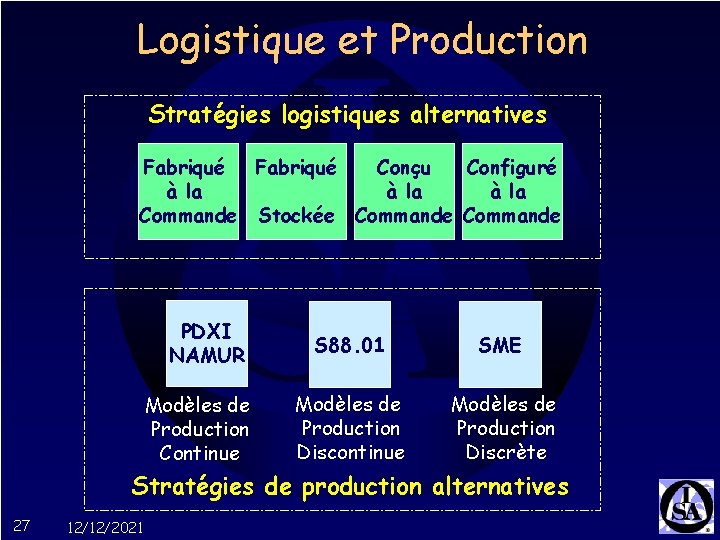 Logistique et Production Stratégies logistiques alternatives Fabriqué Conçu Configuré à la Commande Stockée Commande