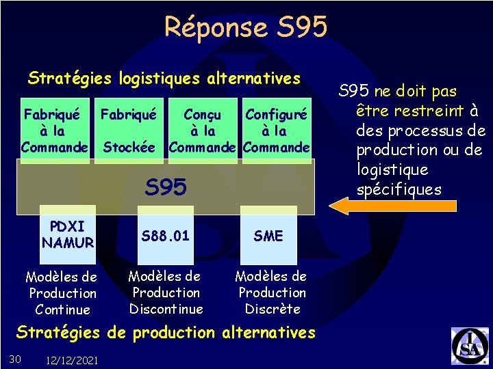 Réponse S 95 Stratégies logistiques alternatives Fabriqué Conçu Configuré à la Commande Stockée Commande