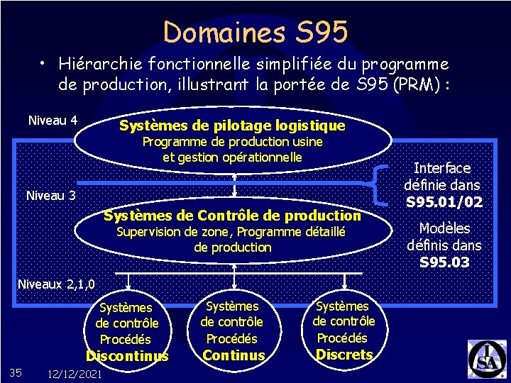 Domaines S 95 • Hiérarchie fonctionnelle simplifiée du programme de production, illustrant la portée