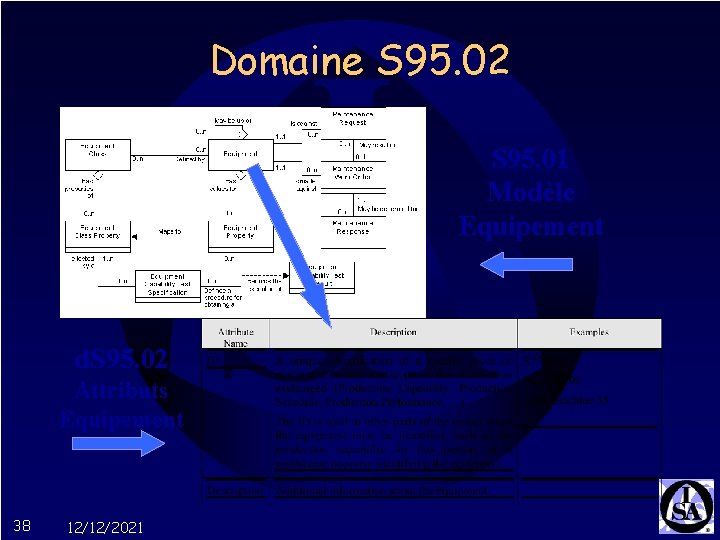 Domaine S 95. 02 S 95. 01 Modèle Equipement d. S 95. 02 Attributs