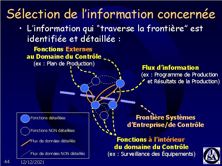 Sélection de l’information concernée • L’information qui “traverse la frontière” est identifiée et détaillée