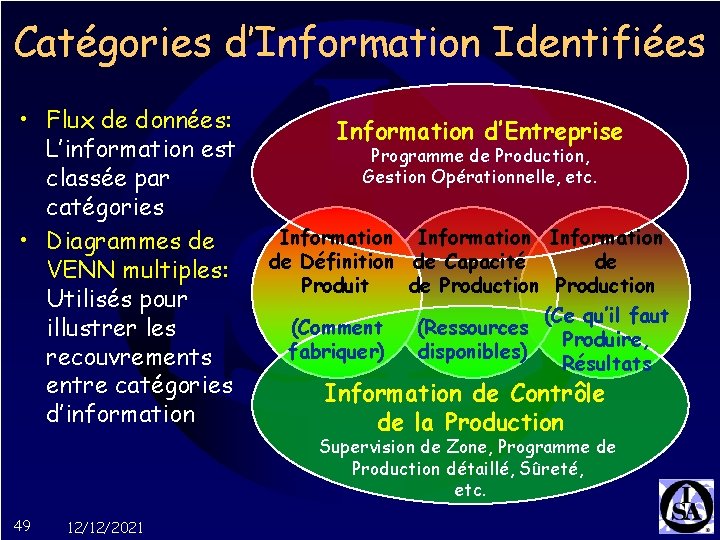 Catégories d’Information Identifiées • Flux de données: L’information est classée par catégories • Diagrammes