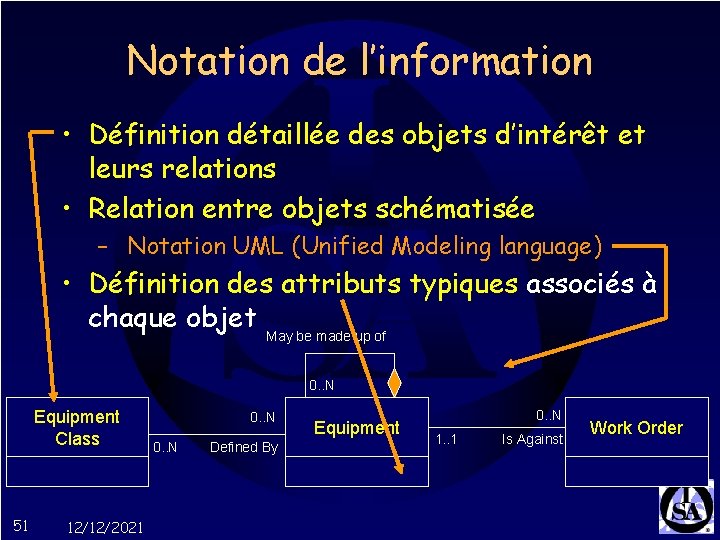 Notation de l’information • Définition détaillée des objets d’intérêt et leurs relations • Relation